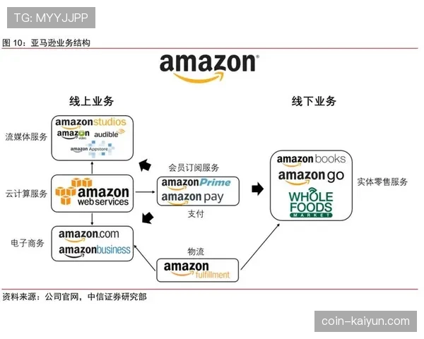 2026年季后赛转播安排前瞻，亚马逊Prime Video或将首次获得独家分区决赛转播权